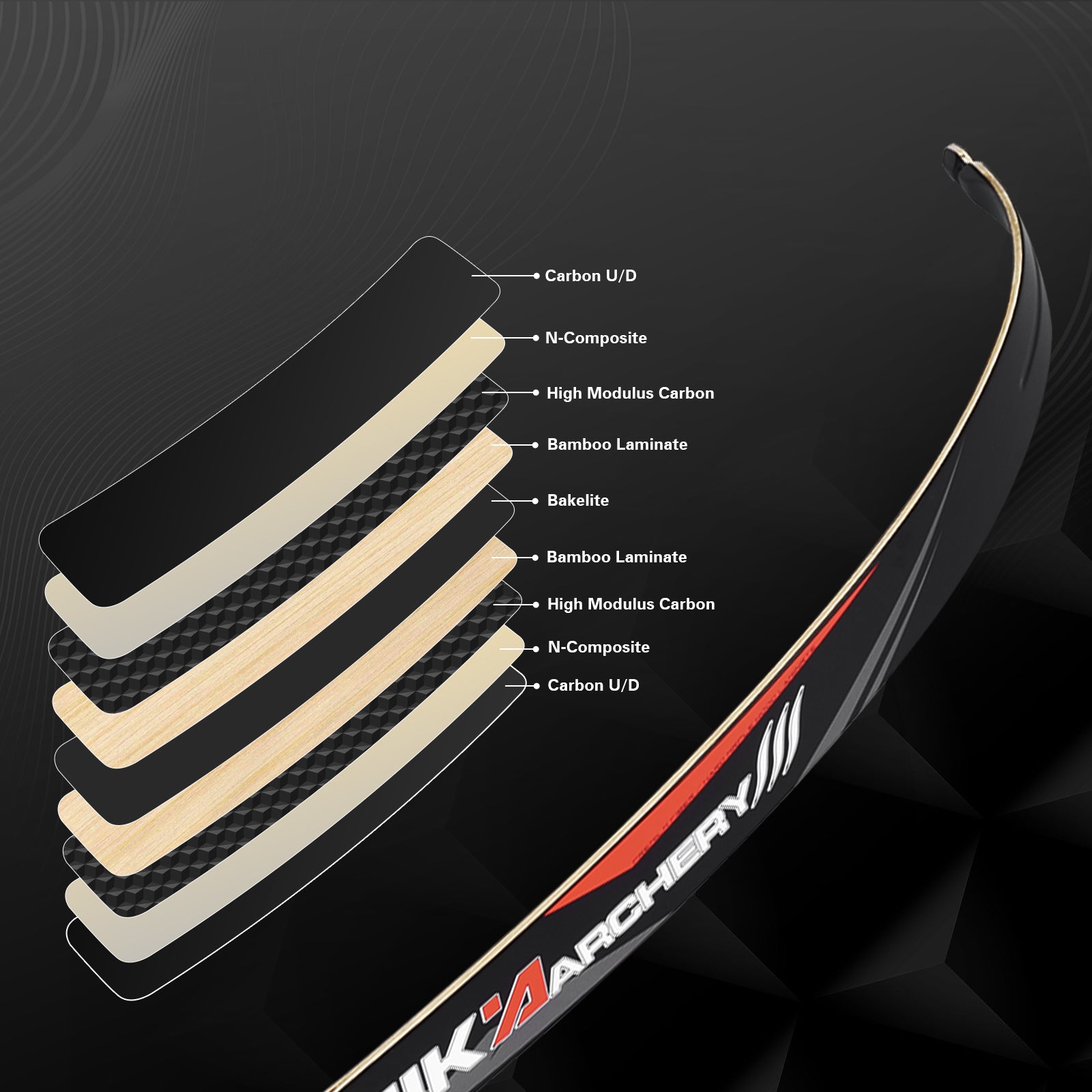 Nika Archery S7 Glory Carbon ILF Recurve Limbs